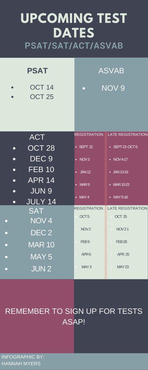 Upcoming test dates