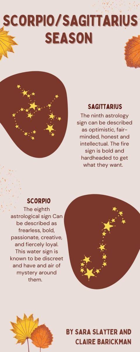 Scorpio/Sagittarius season