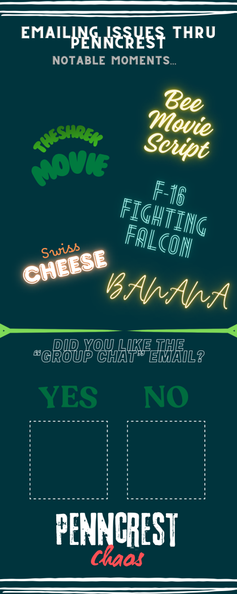 Infographic created by Kaiya Levesque. 